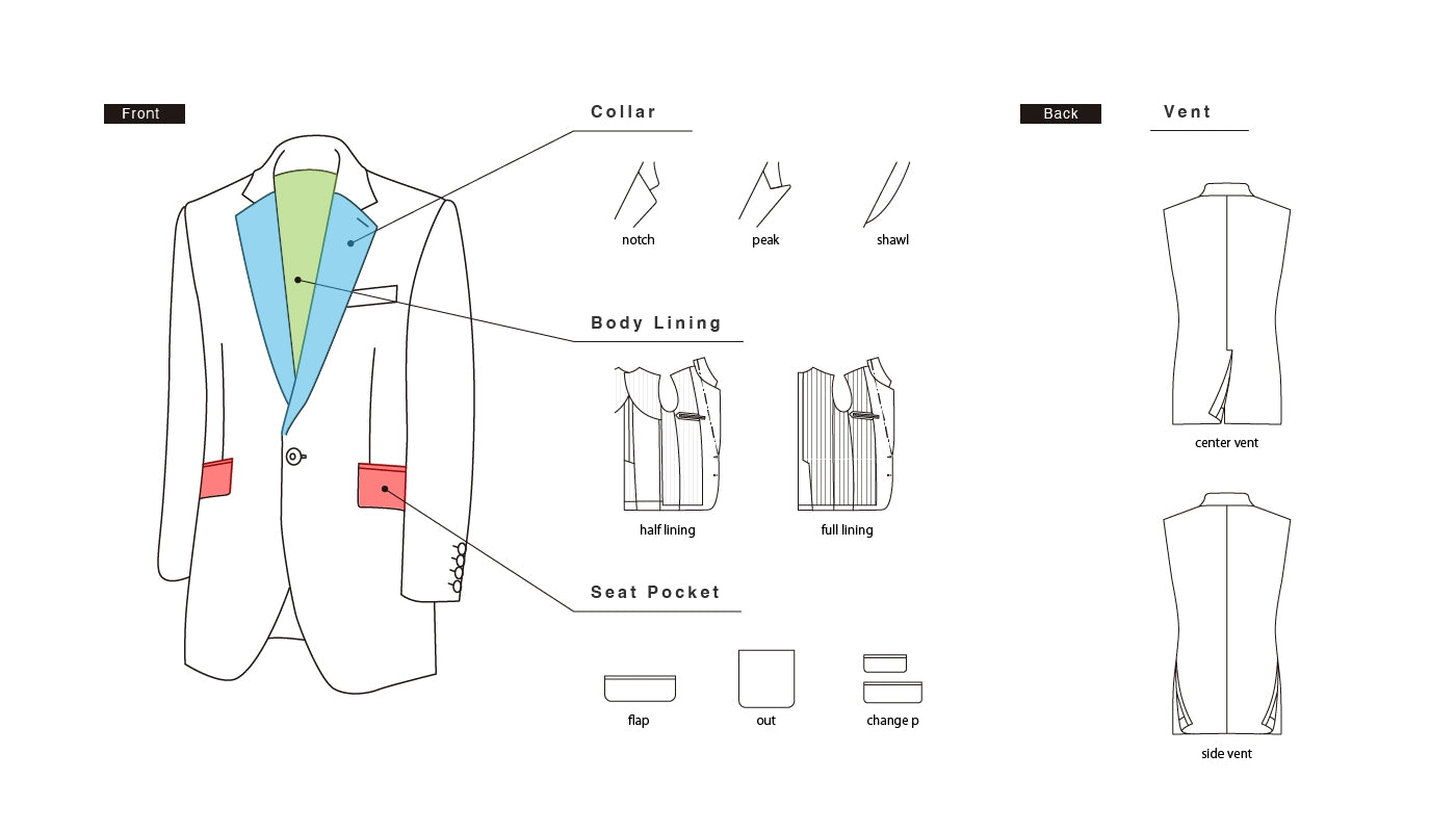 Single jacket one button